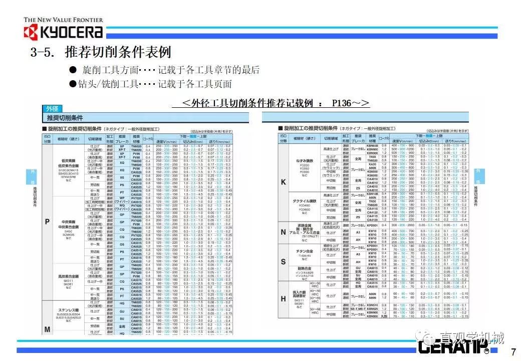 什么是切削加工,看日本的老师怎么讲的(29页ppt)的图9